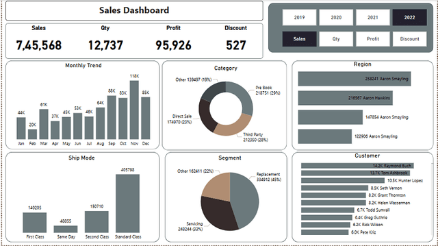 Car Sales Dashboard