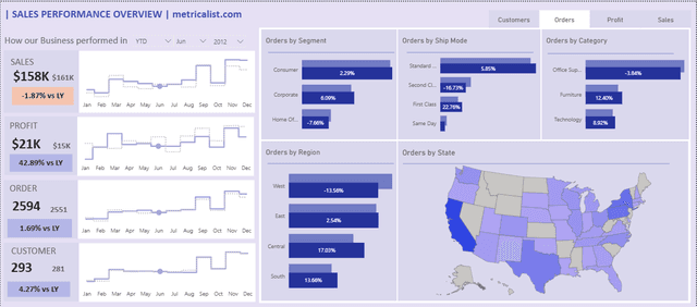 Superstore Dashboard